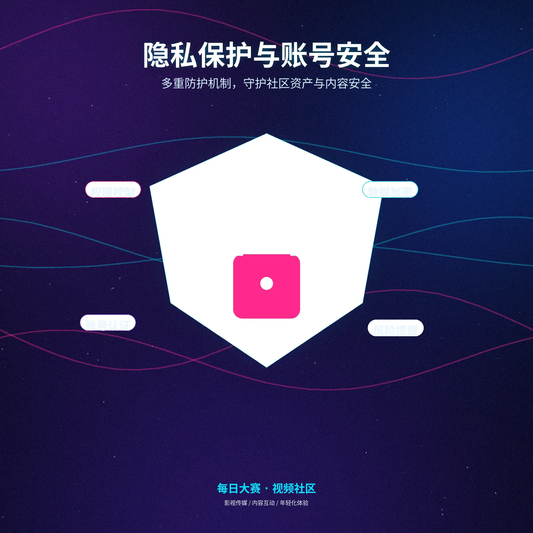 隐私保护展示